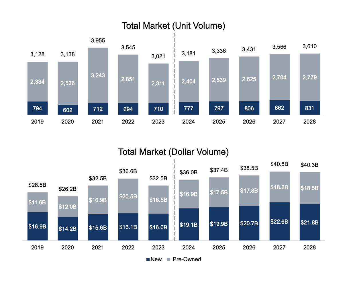 Global Jet Capital