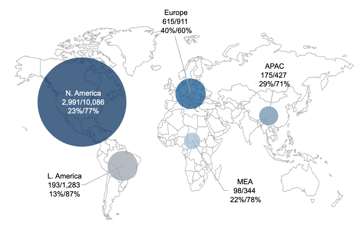 Global Jet Capital