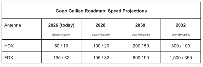 Galileo